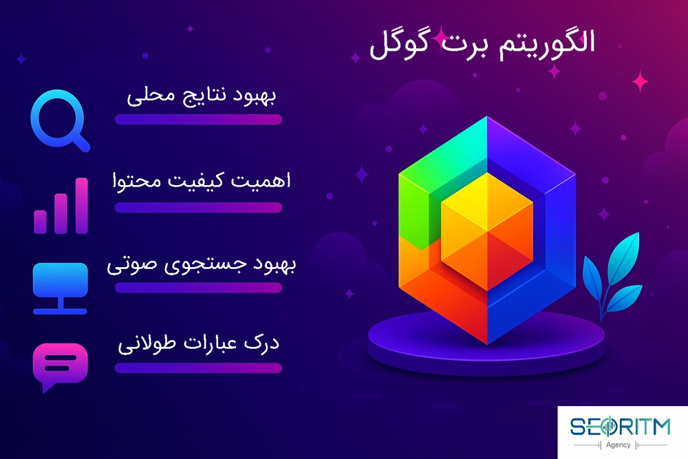 الگوریتم bert به نتایج محلی، کیفیت محتوا، درک عبارات طولانی و جستحوی صوتی کمک میکند
