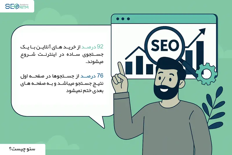 تصویر آموزشی سئو با آمار جستجو و خرید آنلاین