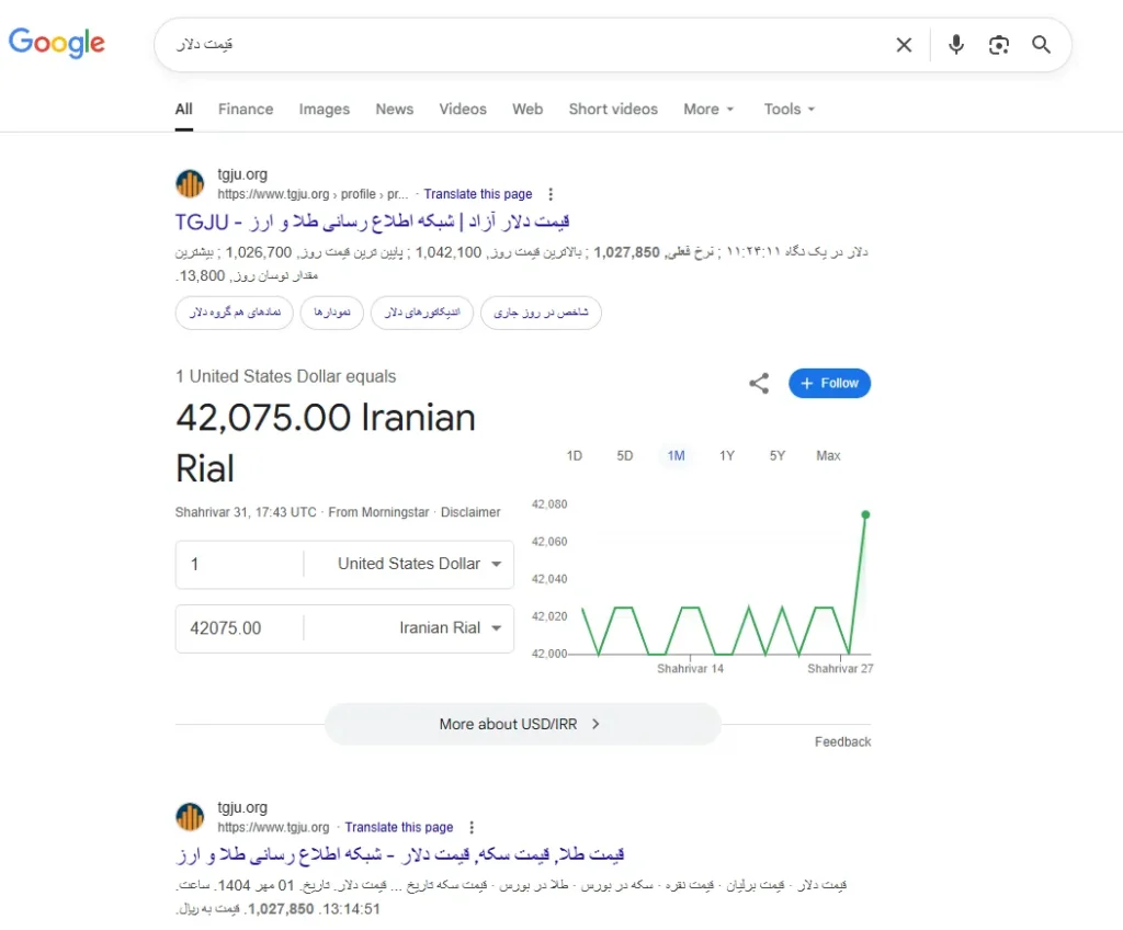قیمت دلار الگوریتم تازگی محتوا